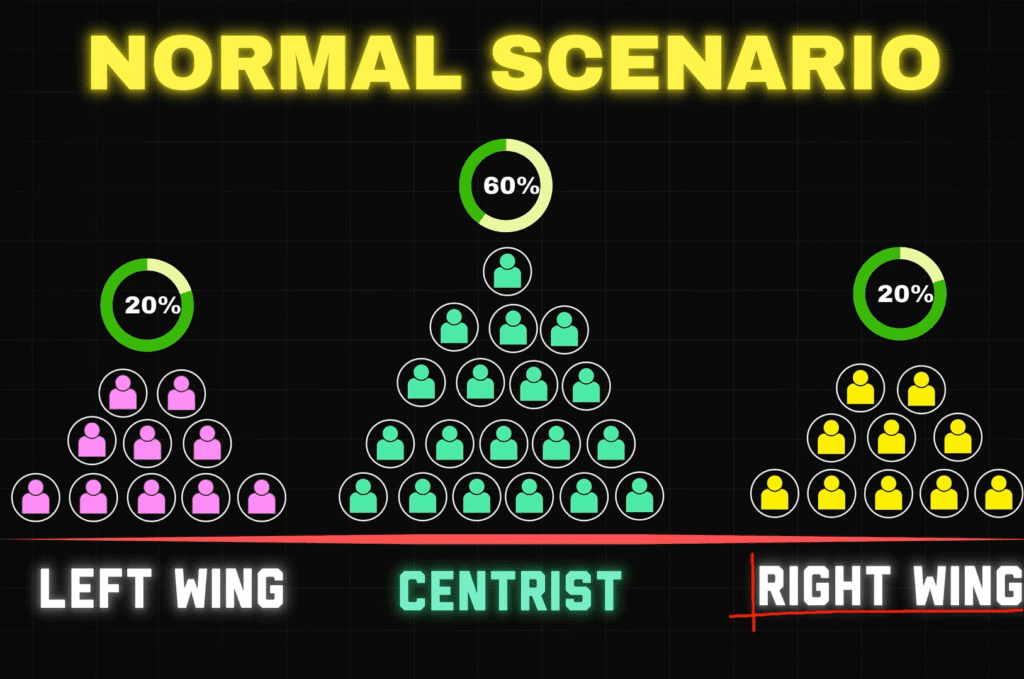 Possible Repercussions of a Far-Right Win